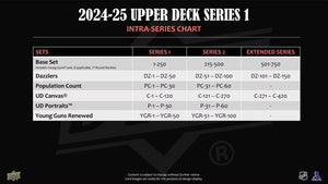 2024 25 Upper Deck Series 1 Hockey Hobby Pack Single Pack Sales 9